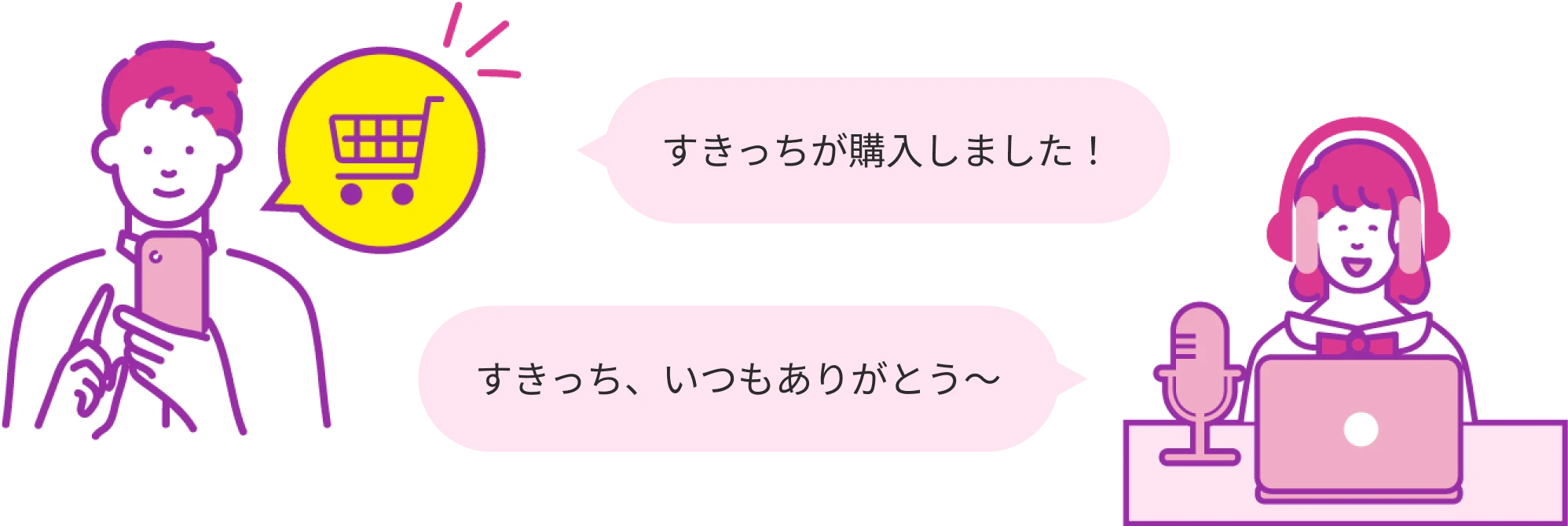 ポイント説明